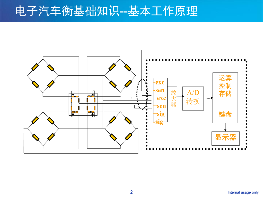 汽车衡精品PPT课件.ppt_第3页