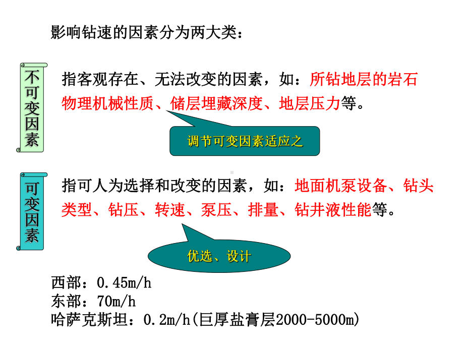 钻井工程第四章+钻进参数优选张辉资料课件.ppt_第3页