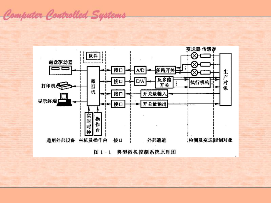 计算机控制输入输出课件.pptx_第3页