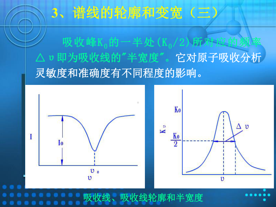 谱线轮廓和变宽课件.pptx_第3页