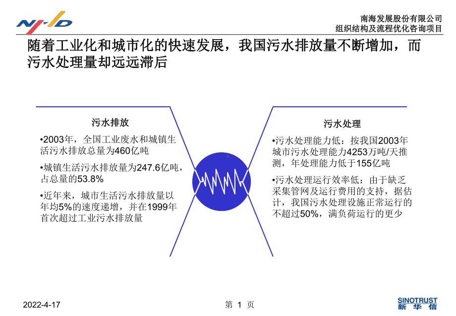 污水处理行业分析课件.pptx_第1页