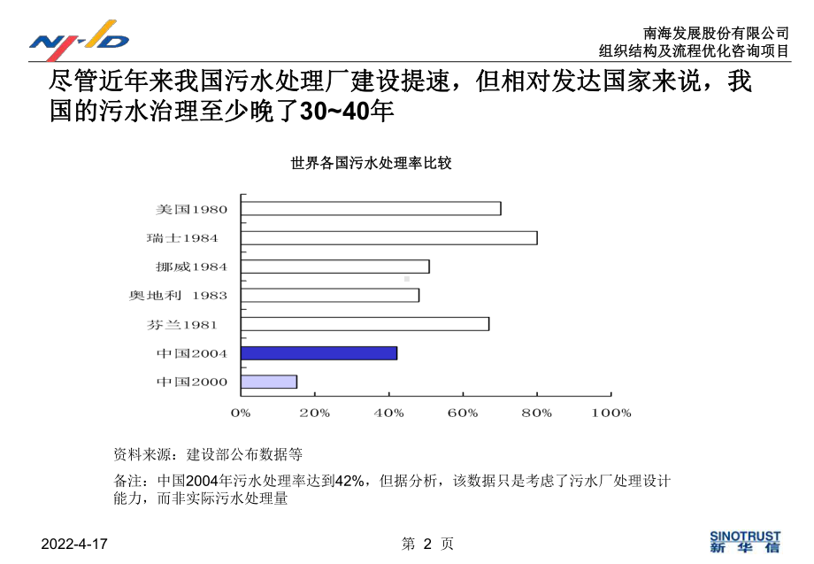 污水处理行业分析课件.pptx_第2页