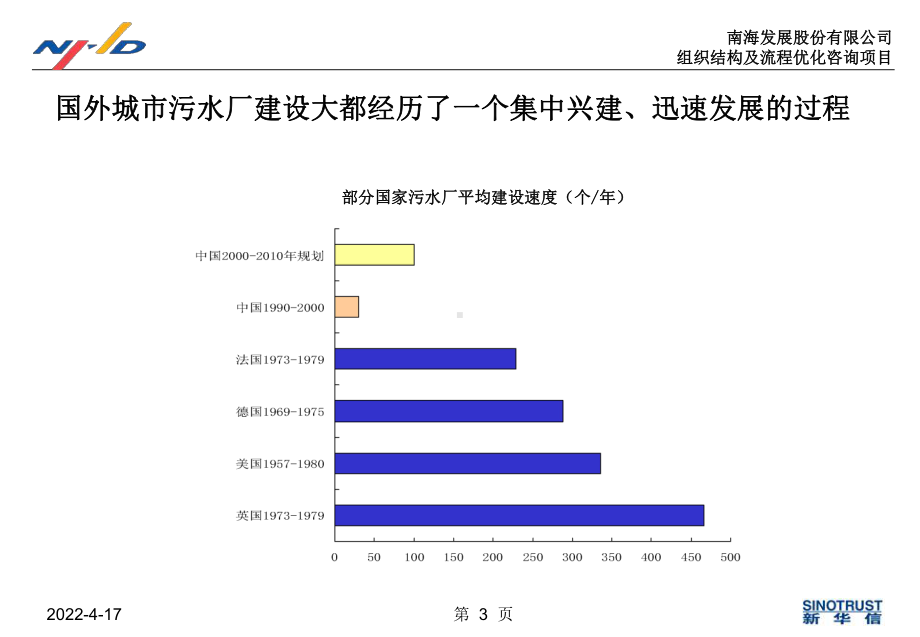 污水处理行业分析课件.pptx_第3页