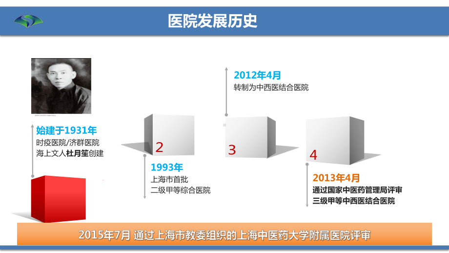 医院感控管理的运行模式探讨.ppt_第3页