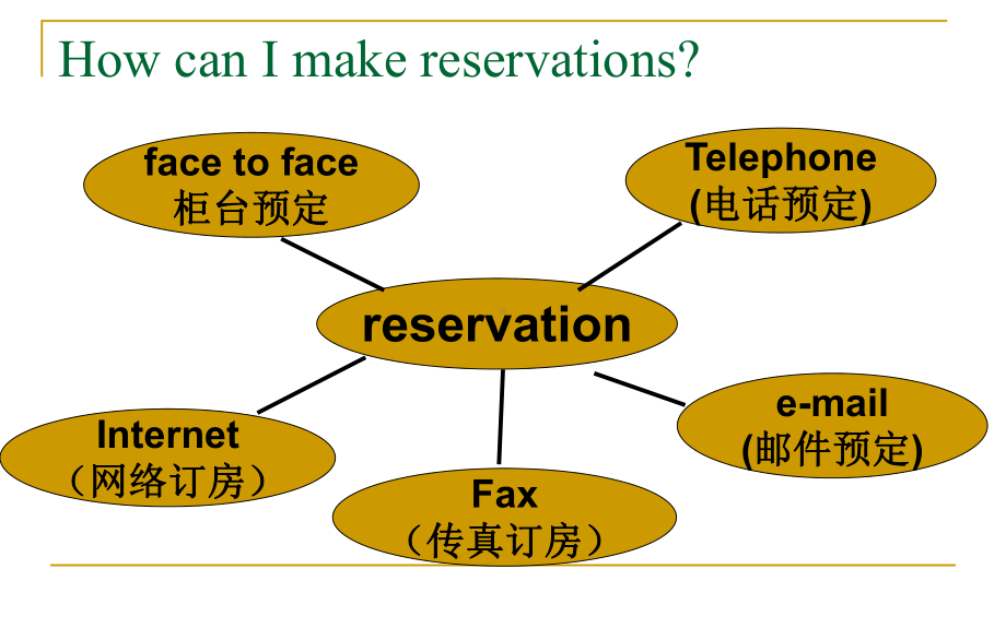 酒店情景英语课件.pptx_第3页