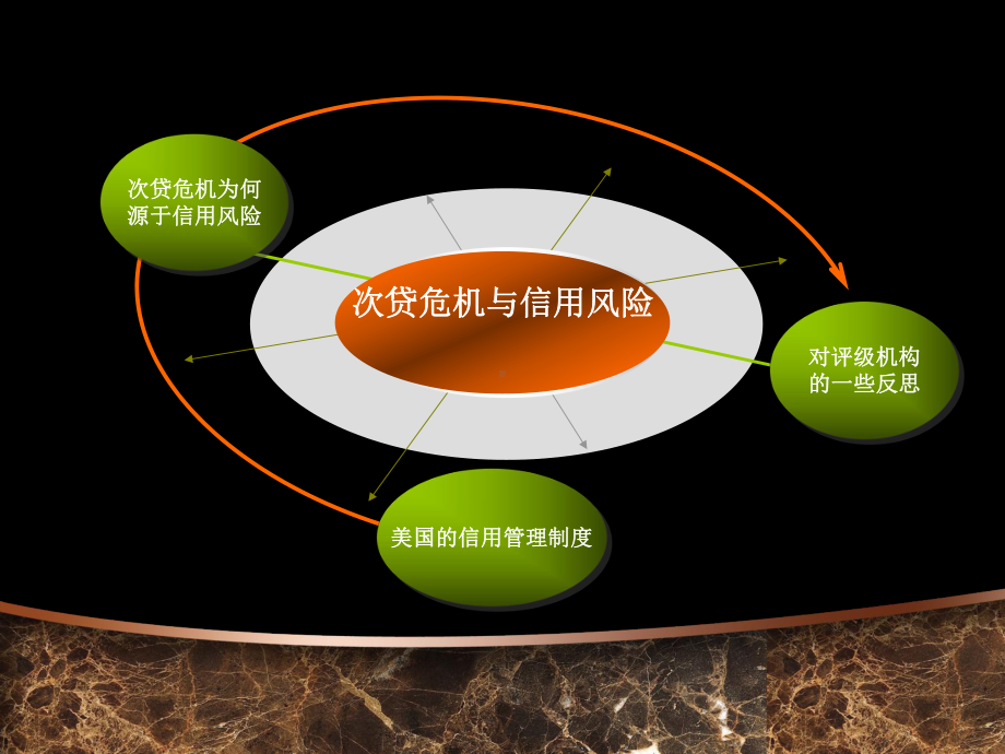 次贷危机与信用风险课件.ppt_第1页