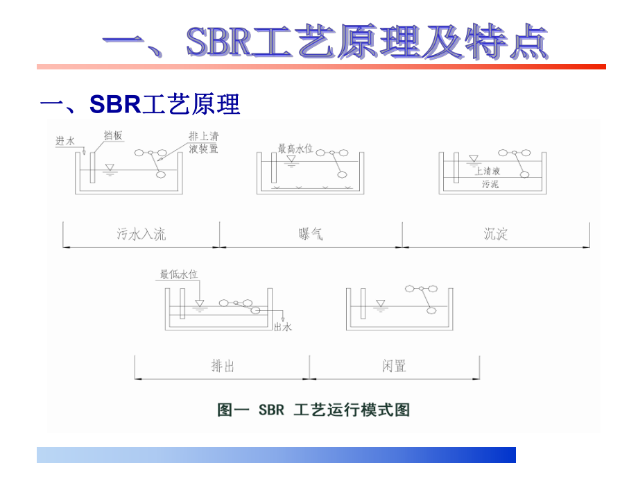 污水处理技术课件.pptx_第3页