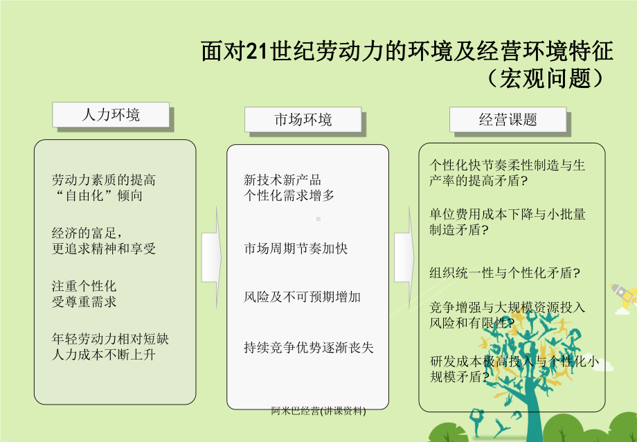 阿米巴经营(讲课资料)课件.pptx_第3页