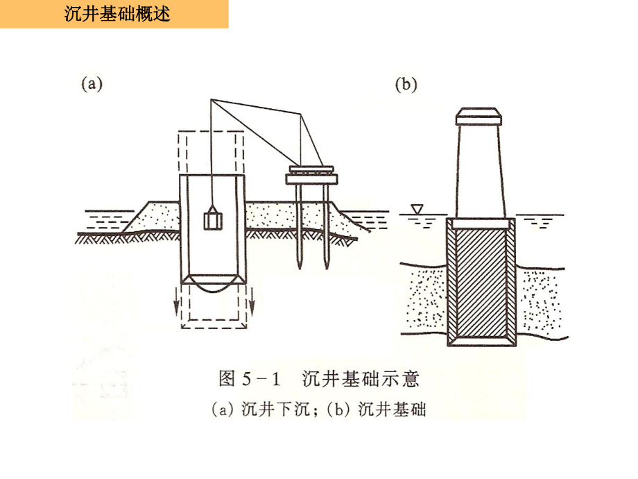 沉井基础课件.pptx_第2页