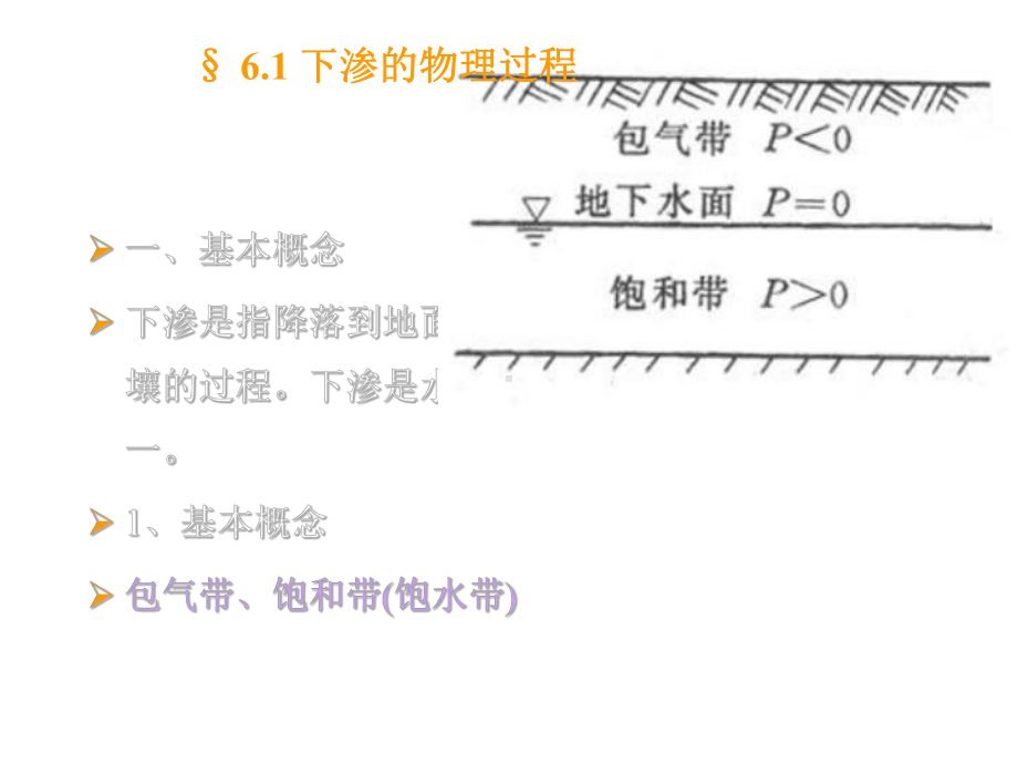 水文学原理下渗课件.pptx_第3页