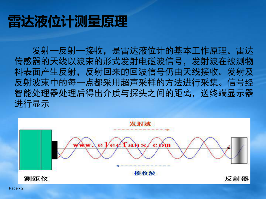 雷达液位计课件资料.ppt_第2页