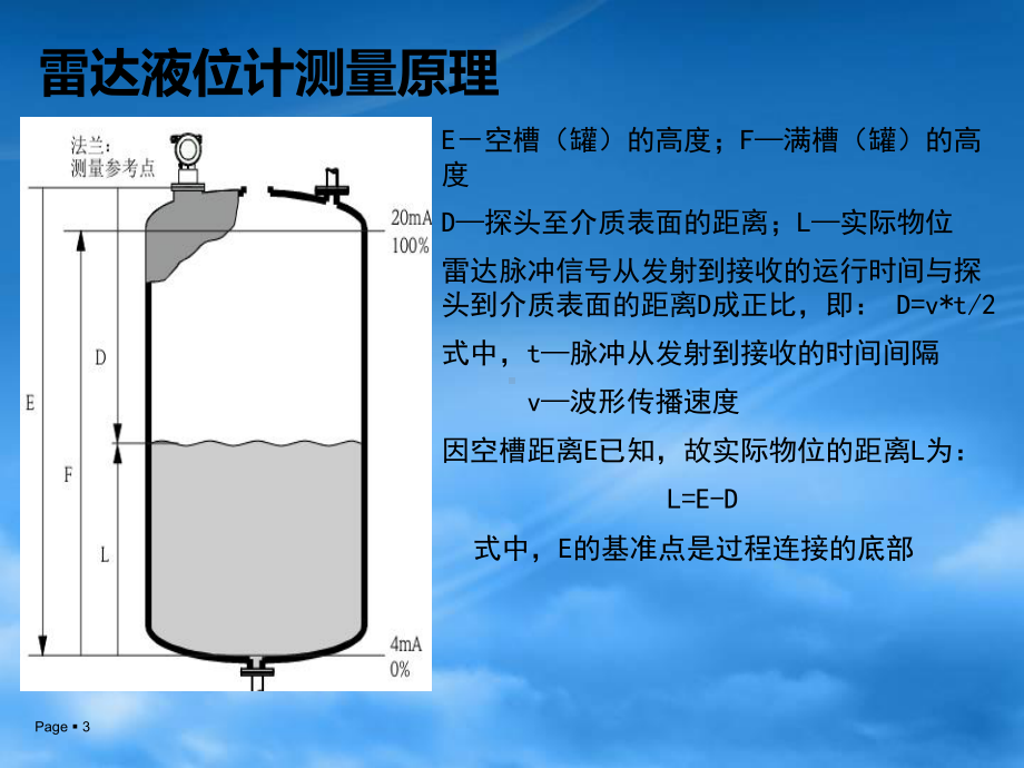 雷达液位计课件资料.ppt_第3页