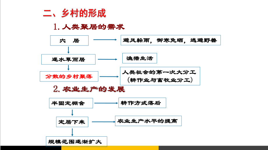 高中地理城市区位因素公开课教学课件.ppt_第3页