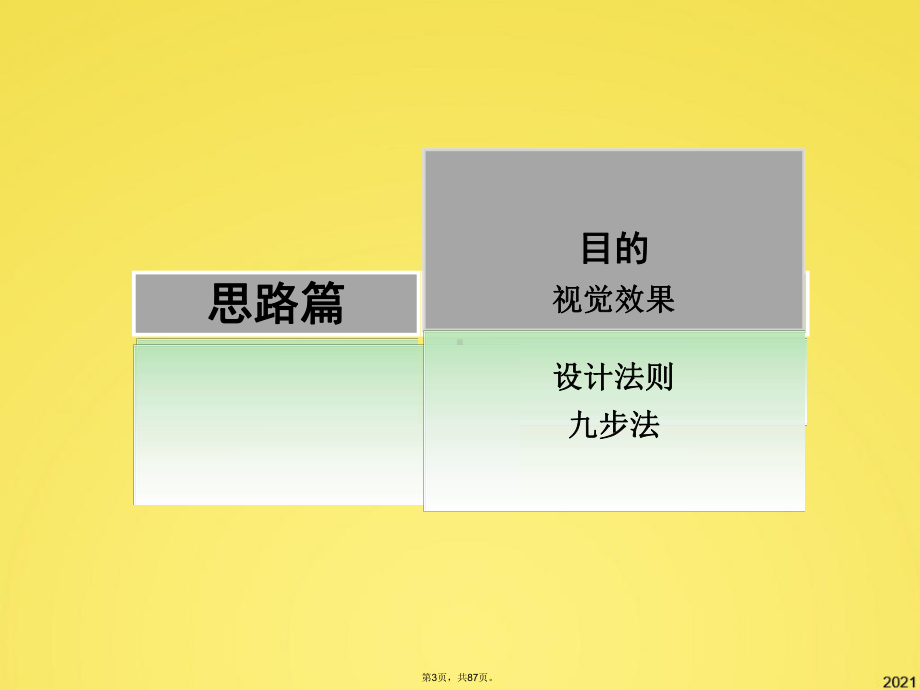 高级教程HR从菜鸟到高手精美制作思路和技巧(与“文字”有关PPT文档)课件.pptx_第3页