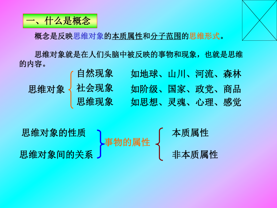 概念概述及种类课件.pptx_第3页