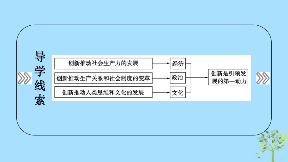 高中政治第三单元思想方法与创新意识第10课创新意识与社会进步第2框创新是引领发展的第一动力课件新人教.ppt_第2页