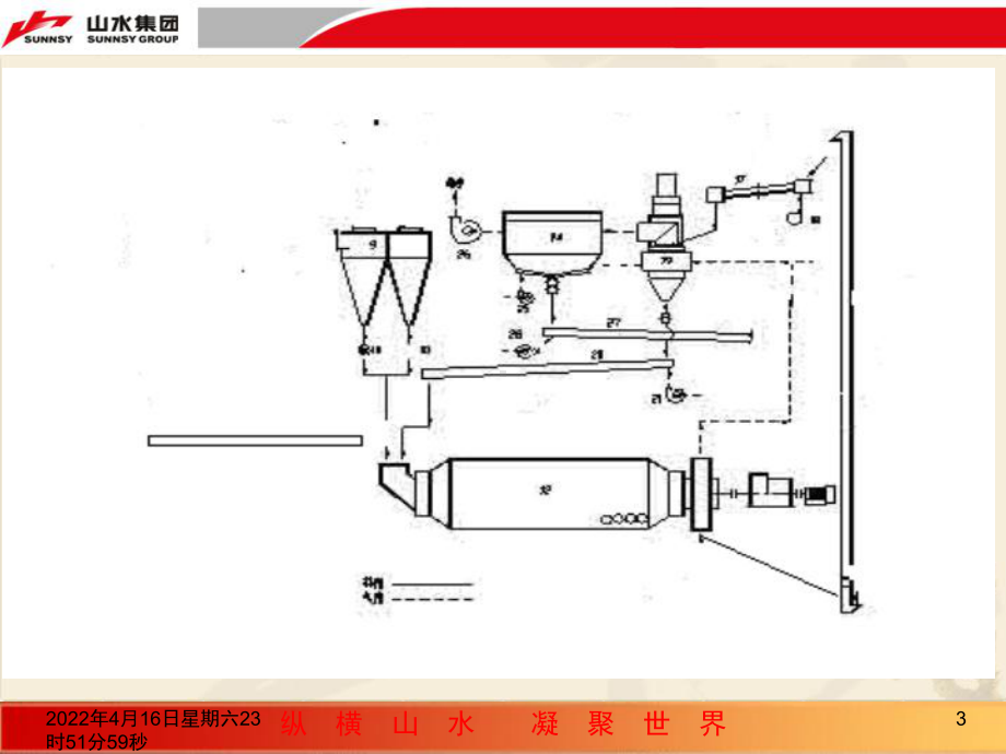 水泥磨生产工艺常识培训课件.pptx_第3页