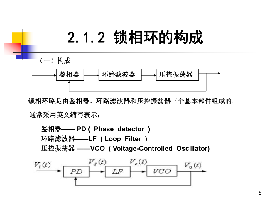 锁相环路的工作原理课件.pptx_第3页