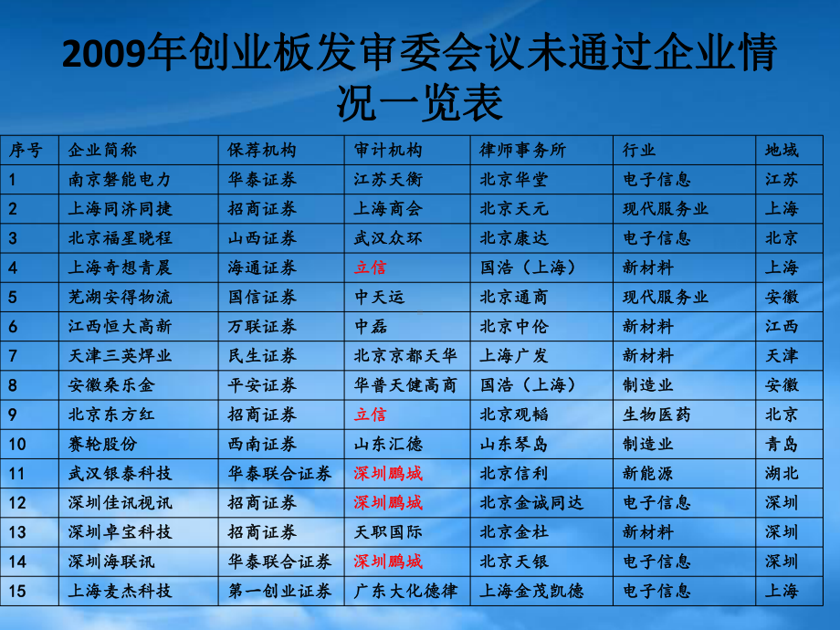 财务分析与财务审核管理知识总结.pptx_第3页