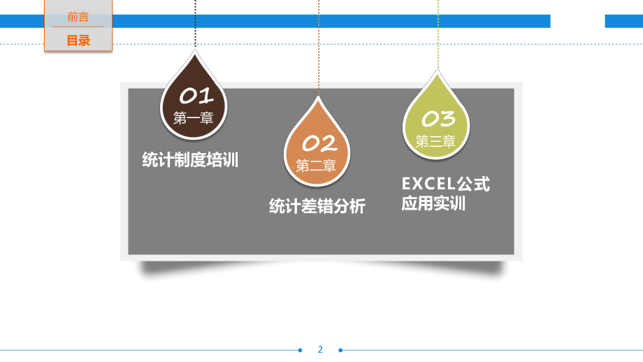 金融统计培训教材(ppt共52张)课件.ppt_第2页