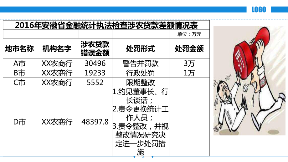 金融统计培训教材(ppt共52张)课件.ppt_第3页