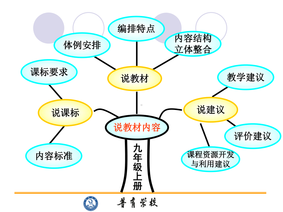 说课标说教材-九年级数学上册-复件.ppt_第3页