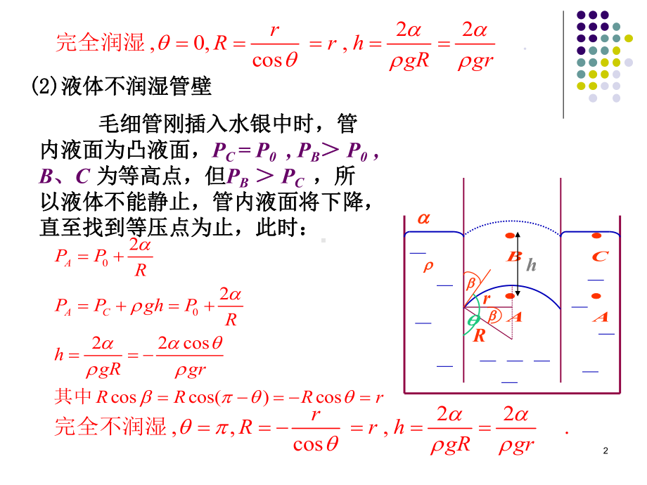 流体力学毛细现象课件.pptx_第2页