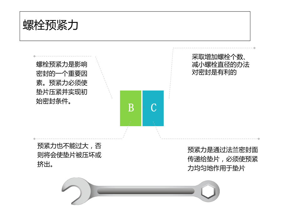 法兰密封和垫片专题培训课件.ppt_第2页