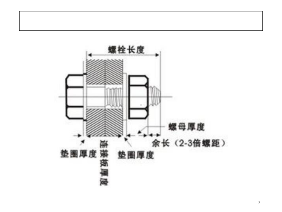 法兰密封和垫片专题培训课件.ppt_第3页