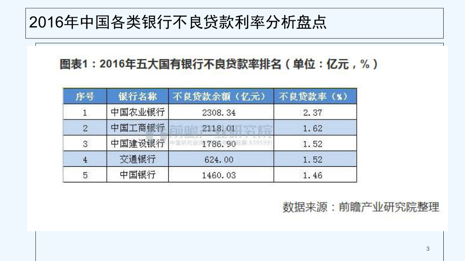 违法发放贷款罪专题讲座-PPT课件.ppt_第3页