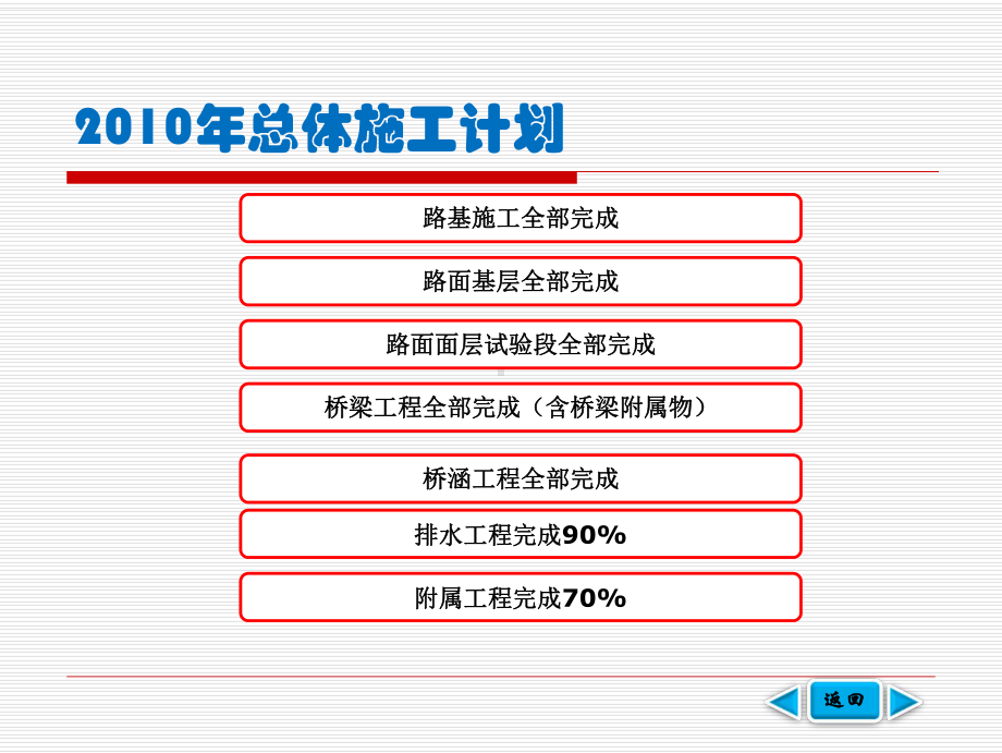 某高速公路实施性施工组织设计课件.pptx_第3页