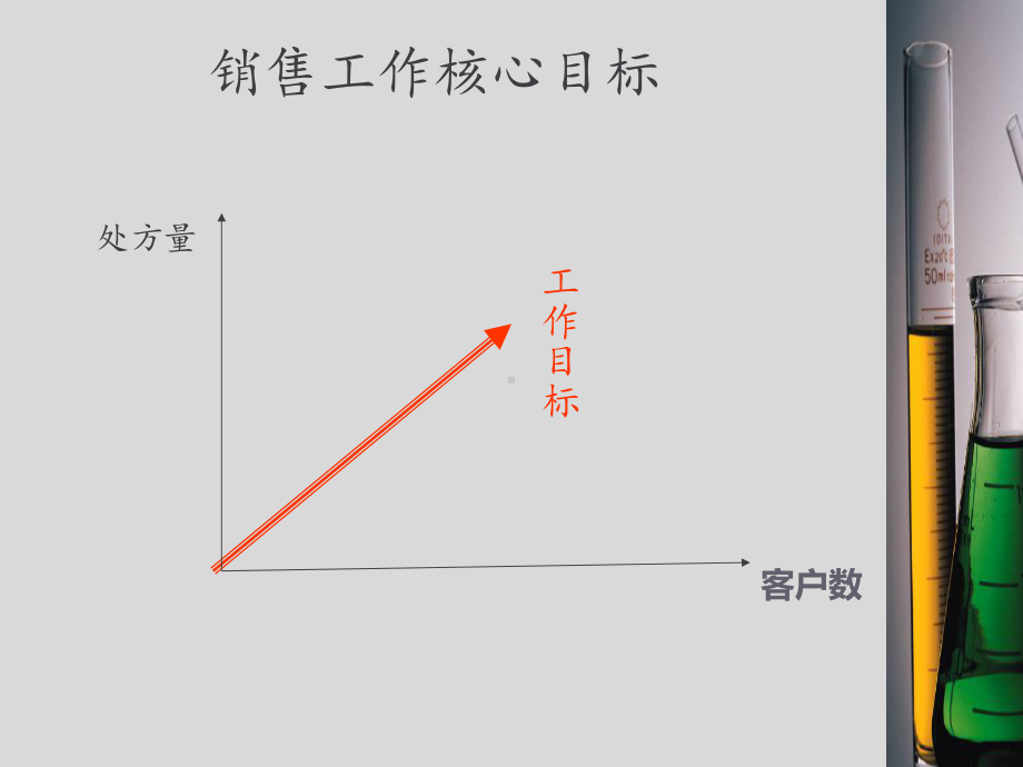 药品上量-ppt课件.ppt_第2页