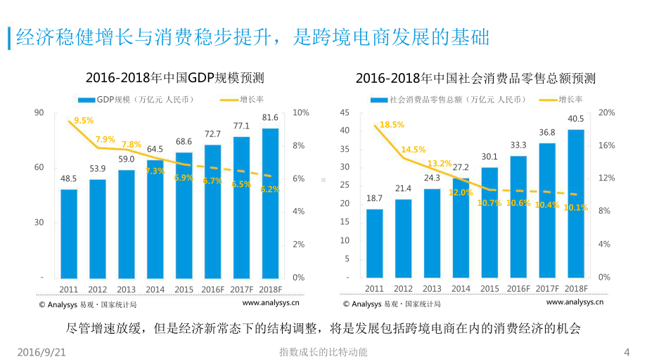 2016跨境进口电商的突围模式研究.pptx_第3页