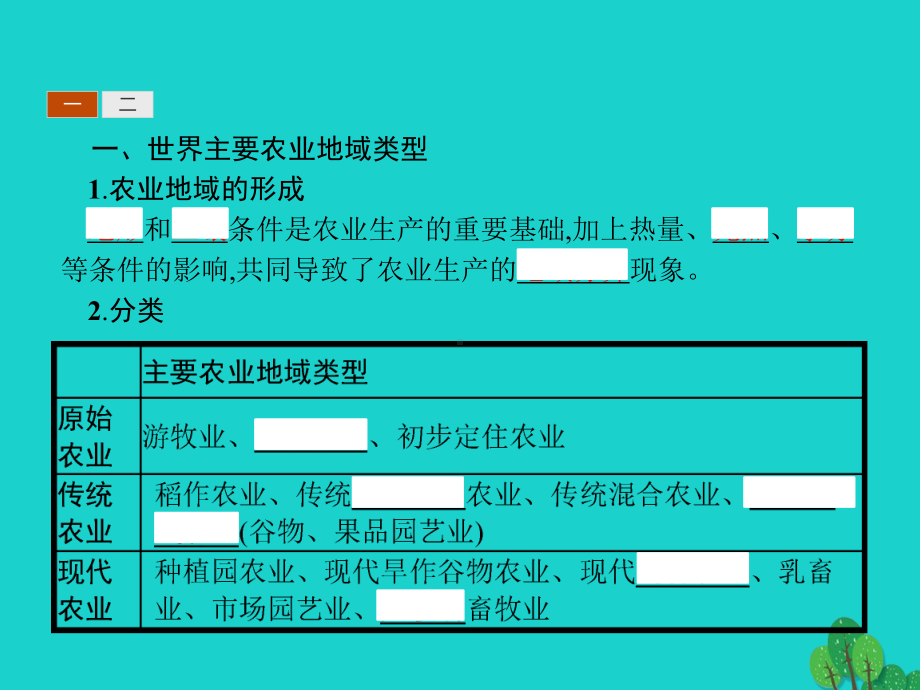 高中地理第三章生产活动与地域联系3.1.2世界主要农业地域类型、农业生产活动对地理环境的影响课件中图必修2.ppt_第3页