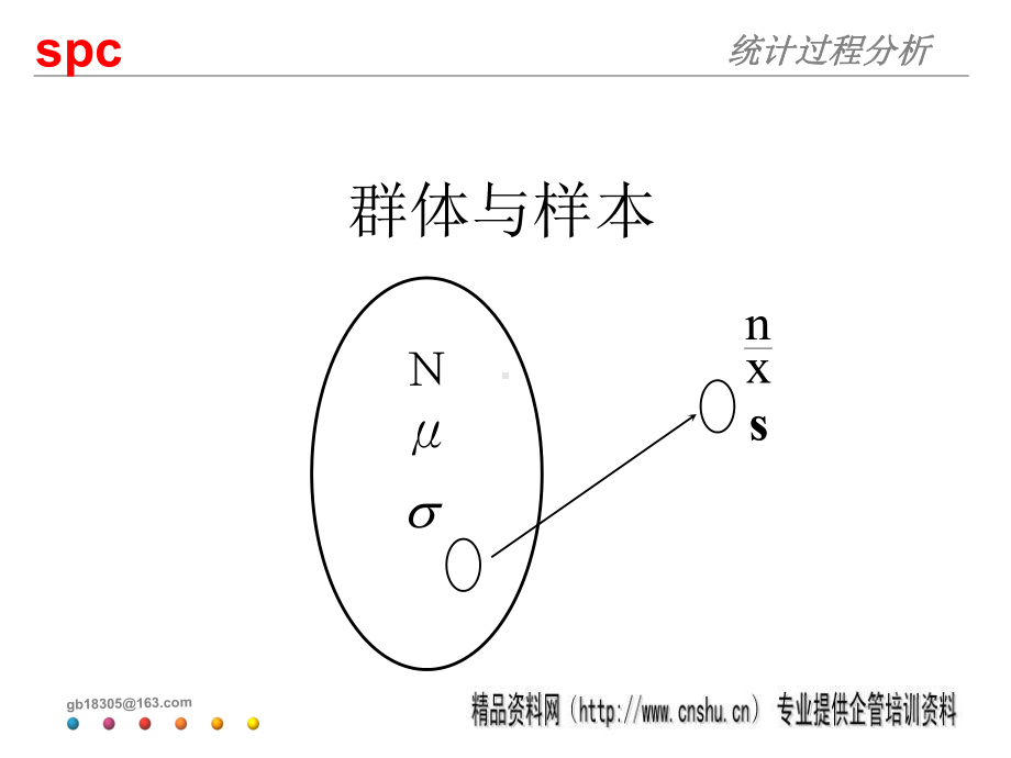 统计过程控制(SPC)—培训教材.pptx_第3页