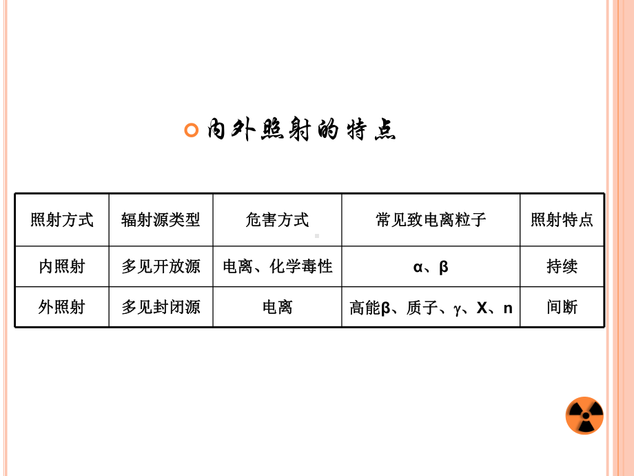 高等电离辐射防护教程 外照射防护课件.pptx_第3页