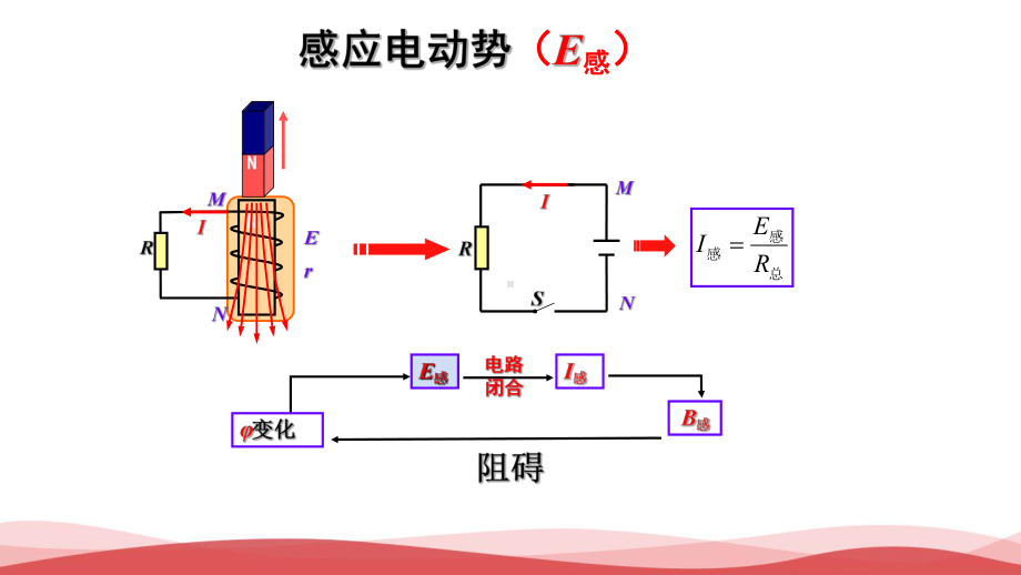 高中物理《法拉第电磁感应定律(吴亚梅)》最新PPT课件.ppt_第2页