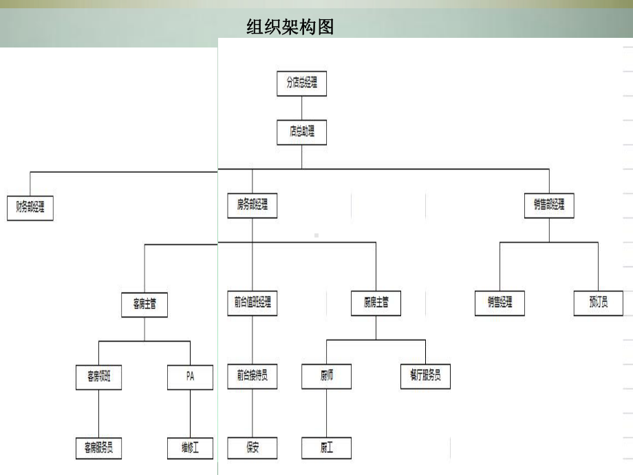 酒店礼仪培训ppt课件.ppt_第2页