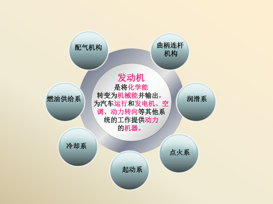 汽车发动机构造课件.ppt_第2页