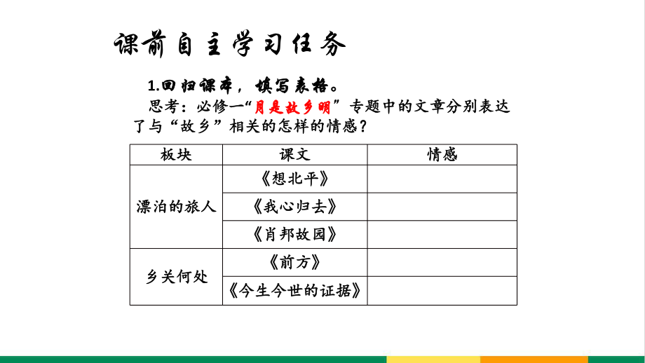 高中语文《乡土类散文情感探究题》公开课展示课件.ppt_第2页