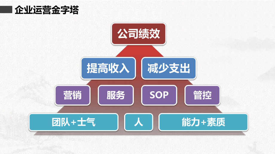 高绩效管理-督导课件.pptx_第3页