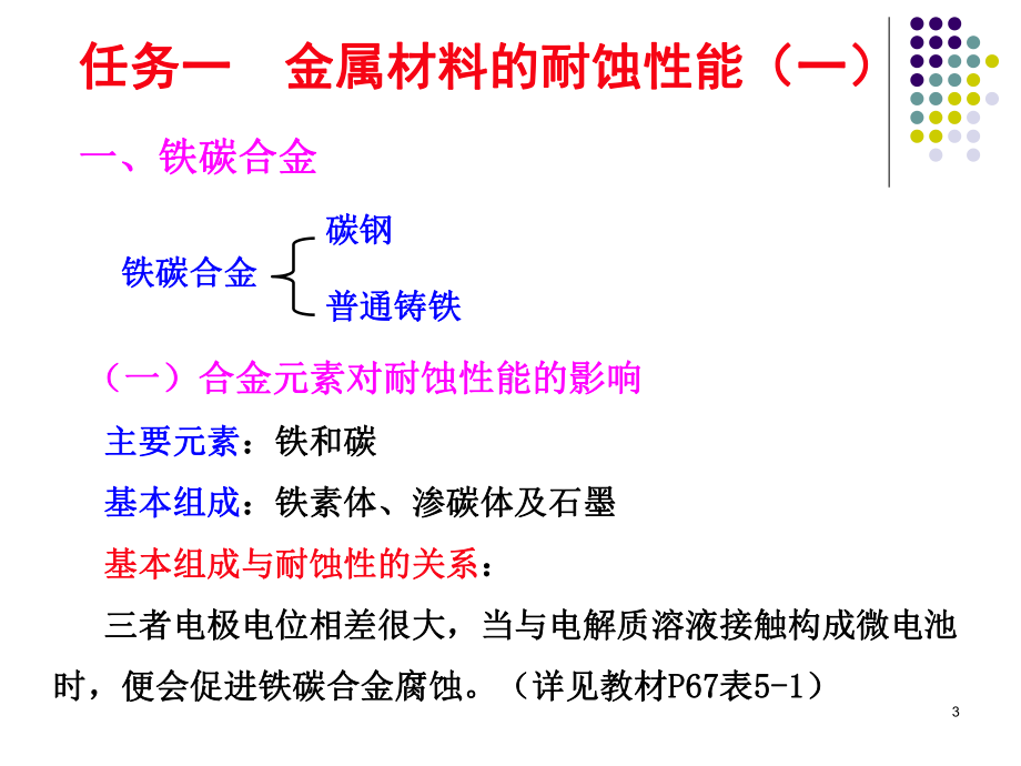 金属材料的耐蚀性能一课件.pptx_第3页