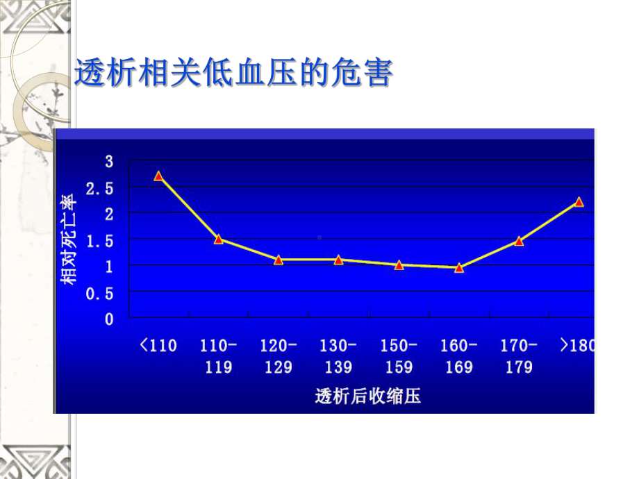 透析中低血压的护理课件.pptx_第3页