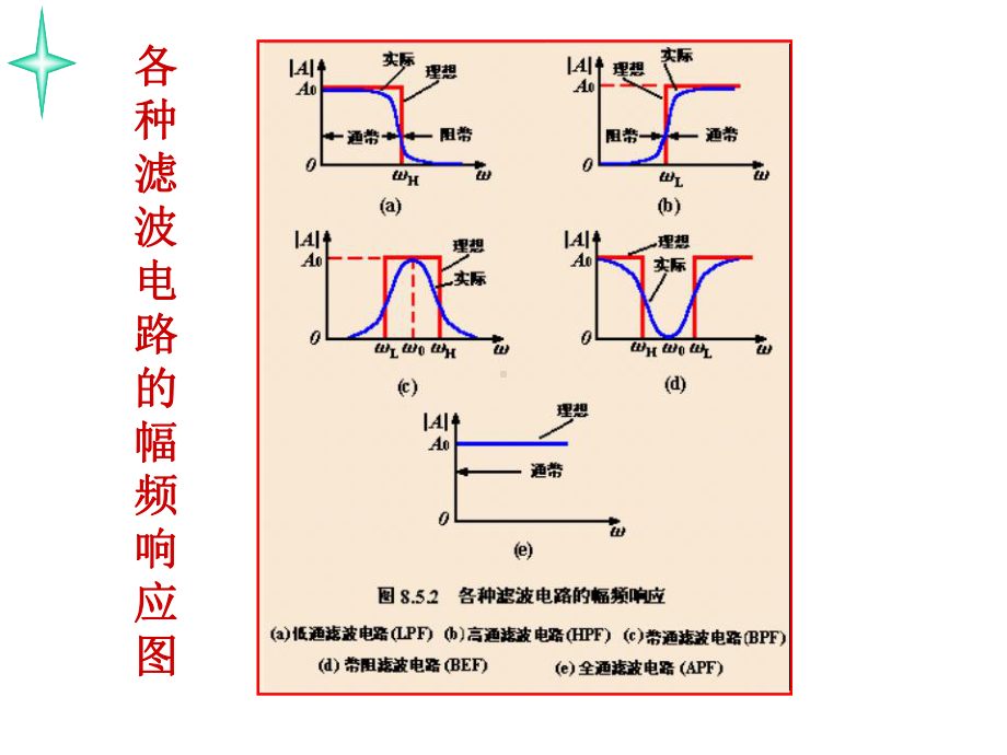 模拟电路有源滤波器课件.pptx_第3页