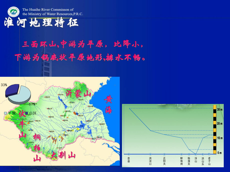 水文预报与水资源优化管理关键技术课件.pptx_第3页