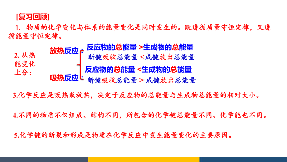 高中化学焓变反应热公开课教学课件.ppt_第1页