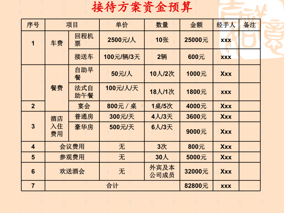 法国葡萄酒专家接待方案课件.ppt_第3页