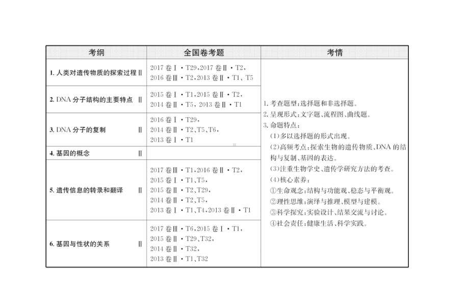 高三生物二轮复习2.6专题6遗传的分子基础课件.ppt_第2页