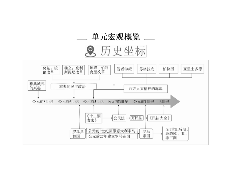 高考历史一轮复习111古代希腊的民主政治课件.ppt_第2页