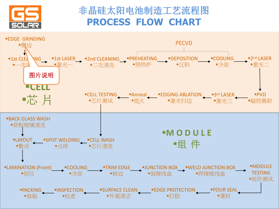 薄膜电池制造工艺流程介绍1课件.pptx_第2页